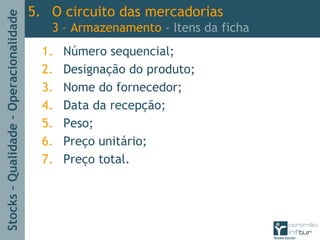 Stocks–Qualidade–Operacionalidade
1. Número sequencial;
2. Designação do produto;
3. Nome do fornecedor;
4. Data da recepção;
5. Peso;
6. Preço unitário;
7. Preço total.
5. O circuito das mercadorias
3 – Armazenamento - Itens da ficha
 