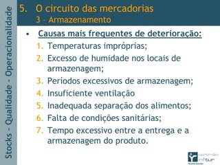 Stocks–Qualidade–Operacionalidade
• Causas mais frequentes de deterioração:
1. Temperaturas impróprias;
2. Excesso de humidade nos locais de
armazenagem;
3. Períodos excessivos de armazenagem;
4. Insuficiente ventilação
5. Inadequada separação dos alimentos;
6. Falta de condições sanitárias;
7. Tempo excessivo entre a entrega e a
armazenagem do produto.
5. O circuito das mercadorias
3 – Armazenamento
 