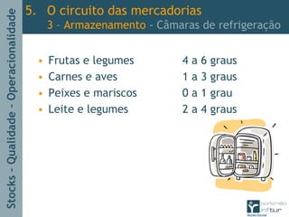 Stocks–Qualidade–Operacionalidade
• Frutas e legumes 4 a 6 graus
• Carnes e aves 1 a 3 graus
• Peixes e mariscos 0 a 1 grau
• Leite e legumes 2 a 4 graus
5. O circuito das mercadorias
3 – Armazenamento - Câmaras de refrigeração
 