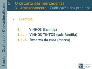 Stocks–Qualidade–Operacionalidade
• Exemplo:
1. VINHOS (família)
1.1. VINHOS TINTOS (sub-família)
1.1.1. Reserva da casa (marca)
5. O circuito das mercadorias
3 – Armazenamento - Codificação dos produtos
 