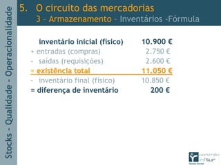 Stocks–Qualidade–Operacionalidade
inventinventáário inicial (frio inicial (fíísico)sico) 10.90010.900 €€
+ entradas (compras) 2.750 €
- saídas (requisições) 2.600 €
= existência totalexistência total 11.05011.050 €€
- inventário final (físico) 10.850 €
= diferen= diferençça de inventa de inventááriorio 200200 €€
5. O circuito das mercadorias
3 – Armazenamento – Inventários -Fórmula
 