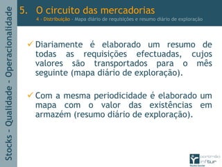 Stocks–Qualidade–Operacionalidade
Diariamente é elaborado um resumo de
todas as requisições efectuadas, cujos
valores são transportados para o mês
seguinte (mapa diário de exploração).
Com a mesma periodicidade é elaborado um
mapa com o valor das existências em
armazém (resumo diário de exploração).
5. O circuito das mercadorias
4 – Distribuição - Mapa diário de requisições e resumo diário de exploração
 