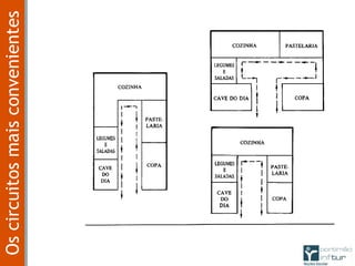 Stocks–Qualidade–OperacionalidadeOscircuitosmaisconvenientes
 