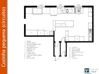 Stocks–Qualidade–OperacionalidadeCozinhapequena(circuito)
 