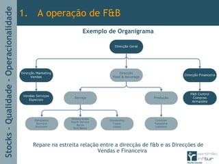 Stocks–Qualidade–Operacionalidade
1. A operação de F&B
Exemplo de Organigrama
Repare na estreita relação entre a direcção de f&b e as Direcções de
Vendas e Financeira
 