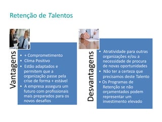 Vantagens
Desvantagens
Retenção de Talentos
• + Comprometimento
• Clima Positivo
• Estão adaptados e
permitem que a
organização passe pela
crise de forma + estável
• A empresa assegura um
futuro com profissionais
mais preparados para os
novos desafios
• Atratividade para outras
organizações e/ou a
necessidade de procura
de novas oportunidades
• Não ter a certeza que
precisamos deste Talento
• Os Programas de
Retenção se não
orçamentados podem
representar um
investimento elevado
 