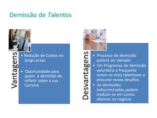 Desvantagens
Vantagens
Demissão de Talentos
• Redução de Custos no
longo prazo
• Oportunidade para
quem é demitido de
refletir sobre a sua
Carreira
• Processo de demissão
poderá ser elevado
• Em Programas de demissão
voluntária é frequente
serem os mais talentosos a
procurar novos desafios
• As demissões
indiscriminadas podem
traduzir-se em custos
efetivos no negócio
 