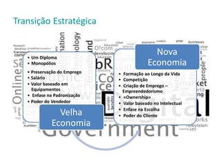 Transição Estratégica
•
•
Um Diploma
Monopólios
• Preservação do Emprego
• Salário
• Valor baseado em
Equipamentos
• Enfase na Padronização
• Poder do Vendedor
Velha
Economia
• Formação ao Longo da Vida
• Competição
• Criação de Emprego –
Empreendedorismo
• «Ownership»
• Valor baseado no Intelectual
• Enfase na Escolha
• Poder do Cliente
Nova
Economia
 