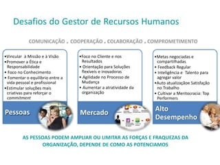 AS PESSOAS PODEM AMPLIAR OU LIMITAR AS FORÇAS E FRAQUEZAS DA
ORGANIZAÇÃO, DEPENDE DE COMO AS POTENCIAMOS
•Vincular à Missão e à Visão
•Promover a Ética e
Responsabilidade
• Foco no Conhecimento
• Fomentar o equilíbrio entre a
vida pessoal e profissional
•Estimular soluções mais
criativas para reforçar o
commitment
Pessoas
•Foco no Cliente e nos
Resultados
• Orientação para Soluções
flexíveis e inovadoras
• Agilidade no Processo de
Mudança
• Aumentar a atratividade da
organização
Mercado
•Metas negociadas e
compartilhadas
• Feedback Regular
• Inteligência e Talento para
agregar valor
•Auto atualizaçãoe Satisfação
no Trabalho
• Cultivar a Meritocracia: Top
Performers
Alto
Desempenho
Desafios do Gestor de Recursos Humanos
 