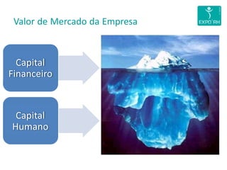 Capital
Financeiro
Capital
Humano
Valor de Mercado da Empresa
 