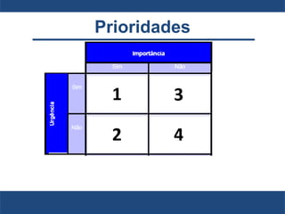 Prioridades
1
2
3
4
 
