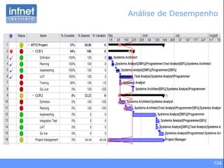 Análise de Desempenho 