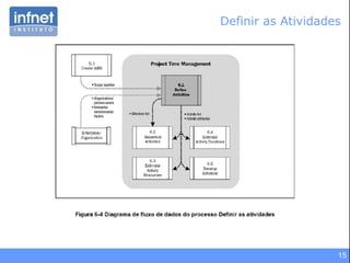 Definir as Atividades 