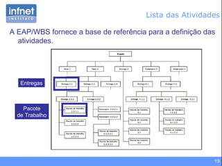 A EAP/WBS fornece a base de referência para a definição das atividades. Lista das Atividades Entregas Pacote de Trabalho 