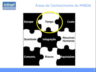 Áreas de Conhecimento do PMBOK  