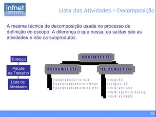 Lista das Atividades - Decomposição A mesma técnica de decomposição usada no processo de definição do escopo. A diferença é que nessa, as saídas são as atividades e não os subprodutos. Entrega Pacote de Trabalho Lista de  Atividades 