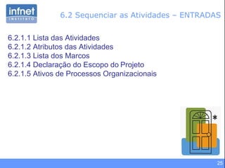 6.2 Sequenciar as Atividades – ENTRADAS 6.2.1.1 Lista das Atividades 6.2.1.2 Atributos das Atividades 6.2.1.3 Lista dos Marcos 6.2.1.4 Declaração do Escopo do Projeto 6.2.1.5 Ativos de Processos Organizacionais 
