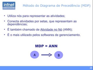 Método do Diagrama de Precedência (MDP) Utiliza nós para representar as atividades; Conecta atividades por setas, que representam as dependências; É também chamado de  Atividade no Nó  (ANN); É o mais utilizado pelos softwares de gerenciamento. A MDP = ANN B 