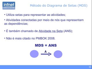 Método do Diagrama de Setas (MDS)  Utiliza setas para representar as atividades; Atividades conectadas por meio de nós que representam  as dependências; É também chamado de  Atividade na Seta  (ANS); Não é mais citado no PMBOK 2008. MDS = ANS A 
