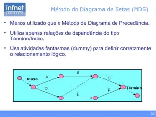Método do Diagrama de Setas (MDS)  Menos utilizado que o Método de Diagrama de Precedência. Utiliza apenas relações de dependência do tipo Término/Início. Usa atividades fantasmas (dummy) para definir corretamente o relacionamento lógico. 