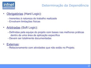 Determinação da Dependência Obrigatórias  (Hard Logic): - Inerentes à natureza do trabalho realizado - Envolvem limitações físicas Arbitradas  (Soft Logic): - Definidas pela equipe do projeto com bases nas melhores práticas dentro de uma área de aplicação específica - Devem ser totalmente documentadas Externas : - Relacionamento com atividades que não estão no Projeto. 