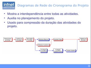 Diagramas de Rede do Cronograma do Projeto Mostra a interdependência entre todas as atividades . Auxilia no planejamento do projeto . Usado para compressão da duração das atividades do projeto . 