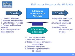 Estimar os Recursos da Atividade 6.3 Estimar os Recursos da Atividade .1 Entradas .1 Lista das atividades .2 Atributos das atividades .3 Calendários de recursos .4 Fatores ambientais da  empresa  .5 Ativos de processos  organizacionais .3 Saídas .2 Ferramentas e Técnicas .1 Requisitos do recurso  da atividade .2 Estrutura analítica de  recursos .3 Atualizações de  documentos dos projetos .1 Opinião especializada .2 Análise de alternativas .3 Dados publicados para auxilio a estimativas .4 Estimativa “bottom-up” .5 Software de gerenciamento  de projetos 
