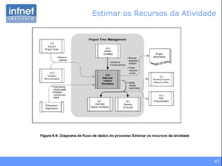 Estimar os Recursos da Atividade 