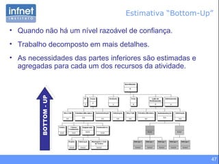 Estimativa “Bottom-Up” Quando não há um nível razoável de confiança. Trabalho decomposto em mais detalhes. As necessidades das partes inferiores são estimadas e agregadas para cada um dos recursos da atividade. BOTTOM - UP 