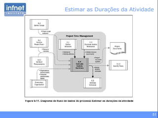 Estimar as Durações da Atividade 