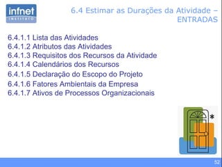 6.4 Estimar as Durações da Atividade – ENTRADAS 6.4.1.1 Lista das Atividades 6.4.1.2 Atributos das Atividades 6.4.1.3 Requisitos dos Recursos da Atividade 6.4.1.4 Calendários dos Recursos 6.4.1.5 Declaração do Escopo do Projeto 6.4.1.6 Fatores Ambientais da Empresa  6.4.1.7 Ativos de Processos Organizacionais 