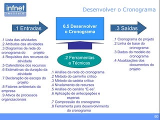 Desenvolver o Cronograma 6.5 Desenvolver o Cronograma .1 Entradas .3 Saídas .2 Ferramentas e Técnicas .1 Cronograma do projeto .2 Linha de base do cronograma .3 Dados do modelo do cronograma .4 Atualizações dos documentos do projeto .1 Análise da rede do cronograma .2 Método do caminho crítico .3 Método da cadeia crítica .4 Nivelamento de recursos .5 Análise do cenário “E-se” .6 Aplicação de antecipações e esperas  .7 Compressão do cronograma .8 Ferramenta para desenvolvimento do cronograma .1 Lista das atividades .2 Atributos das atividades .3 Diagramas de rede do  cronograma do  projeto .4 Requisitos dos recursos da atividade .5 Calendários dos recursos .6 Estimativas da duração da atividade .7 Declaração de escopo do projeto .8 Fatores ambientais da  empresa  .9 Ativos de processos  organizacionais 