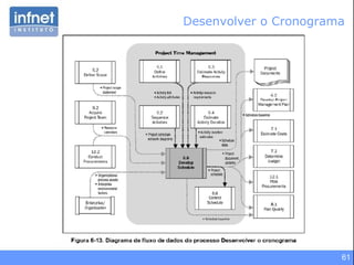 Desenvolver o Cronograma 