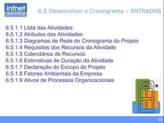 6.5 Desenvolver o Cronograma – ENTRADAS 6.5.1.1 Lista das Atividades 6.5.1.2 Atributos das Atividades 6.5.1.3 Diagramas de Rede do Cronograma do Projeto 6.5.1.4 Requisitos dos Recursos da Atividade 6.5.1.5 Calendários de Recursos 6.5.1.6 Estimativas de Duração da Atividade 6.5.1.7 Declaração do Escopo do Projeto 6.5.1.8 Fatores Ambientais da Empresa 6.5.1.9 Ativos de Processos Organizacionais 