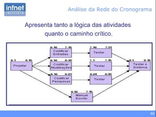 Apresenta tanto a lógica das atividades  quanto o caminho crítico. Análise da Rede do Cronograma 