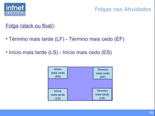 Folgas nas Atividades Folga  ( slack ou float ): Término mais tarde (LF) - Término mais cedo (EF) Início mais tarde (LS) - Início mais cedo (ES) Término mais cedo (EF) Início mais cedo (ES) Início mais tarde (LS) Término mais tarde (LS) 