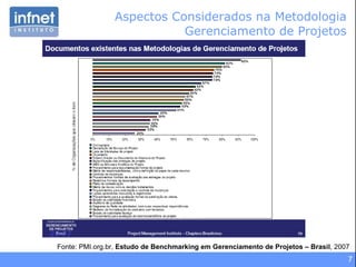 Aspectos Considerados na Metodologia Gerenciamento de Projetos Fonte: PMI.org.br,  Estudo de Benchmarking em Gerenciamento de Projetos   – Brasil , 2007 