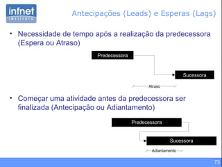 Antecipações (Leads) e Esperas (Lags) Necessidade de tempo após a realização da predecessora (Espera ou Atraso) Começar uma atividade antes da predecessora ser finalizada (Antecipação ou Adiantamento) Predecessora Sucessora Atraso 