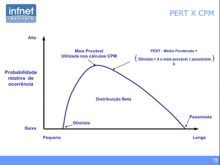 PERT X CPM • • • • Baixa Alta Pequena Longa Probabilidade relativa  de ocorrência Otimista Pessimista Distribuição Beta Mais Provável Utilizada nos cálculos CPM PERT - Média Ponderada = (   Otimista + 4 x mais provável + pessimista   ) 6 
