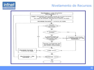 Nivelamento de Recursos 