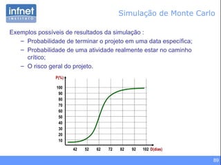 Exemplos possíveis de resultados da simulação : Probabilidade de terminar o projeto em uma data específica; Probabilidade de uma atividade realmente estar no caminho crítico; O risco geral do projeto. Simulação de Monte Carlo 10 20 30 40 50 60 70 80 90 100 62 52 42 72 82 92 102 P(%) D(dias) 