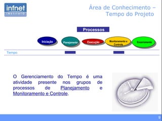 Process os Tempo Área de Conhecimento –  Tempo do Projeto  Iniciação Planejamento Execução Monitoramento e Controle Encerramento O Gerenciamento do Tempo é uma atividade presente nos grupos de processos de  Planejamento  e  Monitoramento e Controle . 