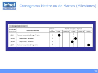 Cronograma Mestre ou de Marcos (Milestones) 