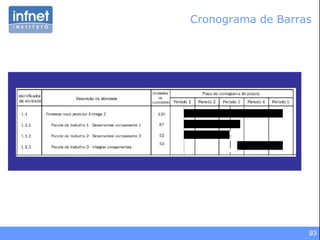 Cronograma de Barras 