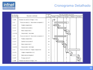 Cronograma Detalhado 