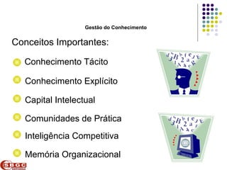 Faculdade de Ciências Aplicadas e Sociais de Petrolina- FACAPE

                         Gestão do Conhecimento


Conceitos Importantes:

  Conhecimento Tácito

  Conhecimento Explícito

  Capital Intelectual

  Comunidades de Prática
  Inteligência Competitiva

  Memória Organizacional
 
