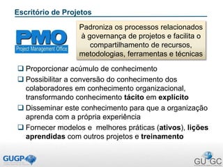Escritório de Projetos
 Proporcionar acúmulo de conhecimento
 Possibilitar a conversão do conhecimento dos
colaboradores em conhecimento organizacional,
transformando conhecimento tácito em explícito
 Disseminar este conhecimento para que a organização
aprenda com a própria experiência
 Fornecer modelos e melhores práticas (ativos), lições
aprendidas com outros projetos e treinamento
Padroniza os processos relacionados
à governança de projetos e facilita o
compartilhamento de recursos,
metodologias, ferramentas e técnicas
 