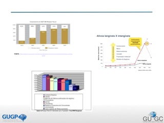 FONTE : http://www.oceantomo.com/productsandservices/investments/intangible-market-
value
 