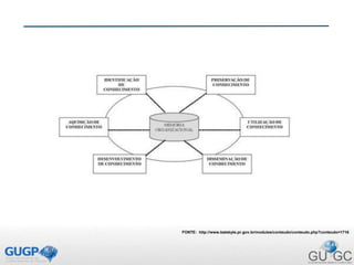 FONTE: http://www.batebyte.pr.gov.br/modules/conteudo/conteudo.php?conteudo=1716
 