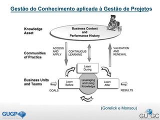 Gestão do Conhecimento aplicada à Gestão de Projetos
(Gorelick e Monsou)
 